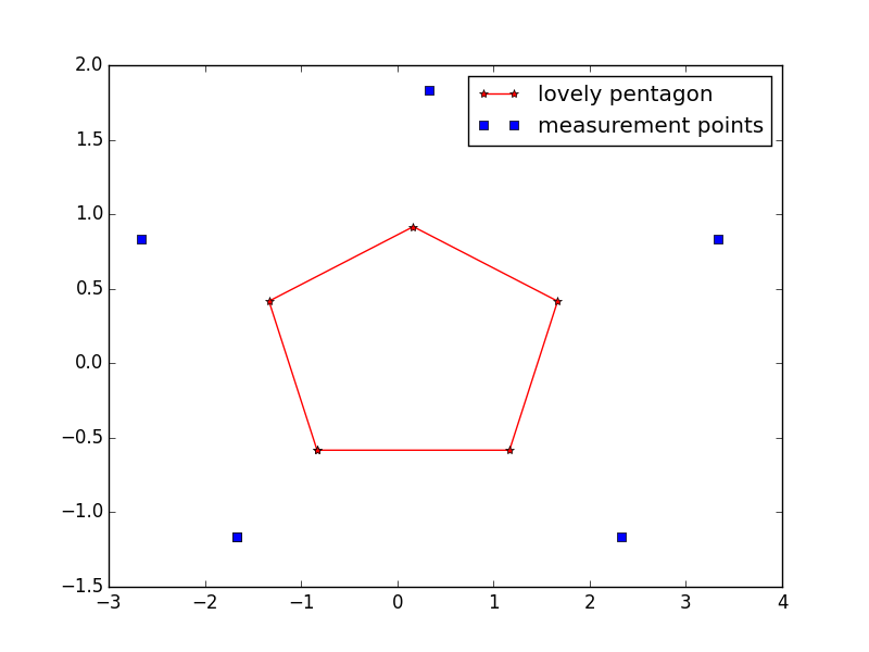 measurement setup